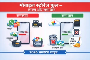 Mobile Storage Full Solution